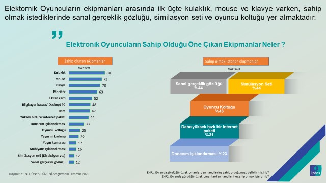 Her iki ki?iden biri elektronik oyun oynuyor